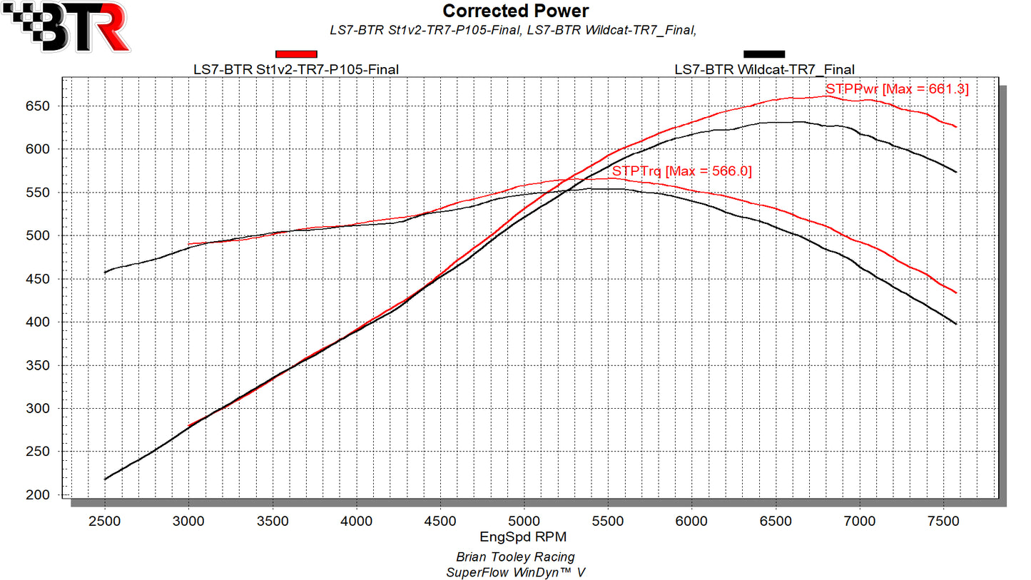 BTR LS7 STAGE 1 V2 CAMSHAFT