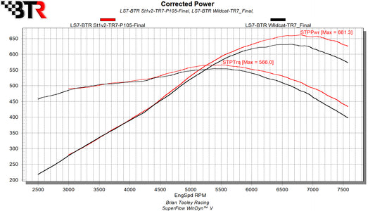 BTR LS7 STAGE 1 V2 CAMSHAFT