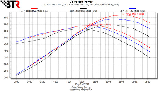 BTR LS7 STAGE 2 V2 CAMSHAFT