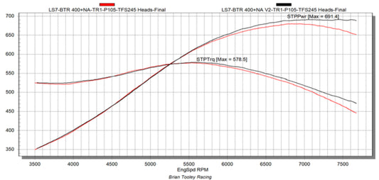 BTR 400+NA CAMSHAFT V2