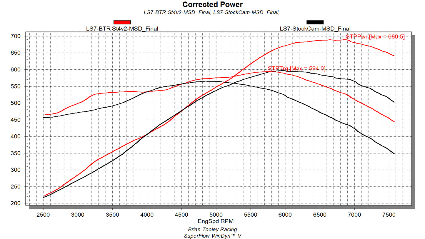BTR LS7 STAGE 4 V2 CAMSHAFT
