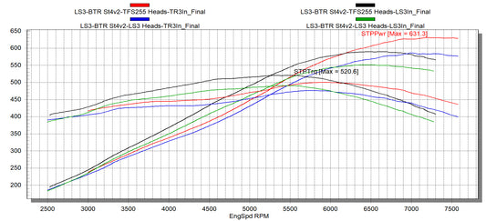 BTR LS3 STAGE 4 V2 CAMSHAFT