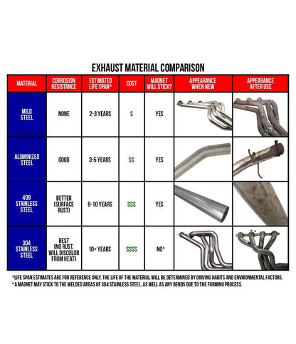 Summit Racing™ Truck Headers SUM-G9035