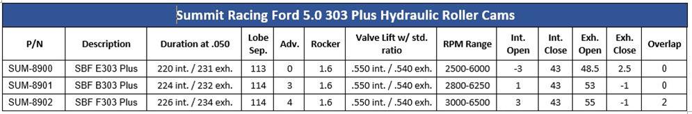 Summit Racing™ 303 Plus Camshafts SUM-8900