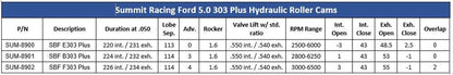 Summit Racing™ 303 Plus Camshafts SUM-8900